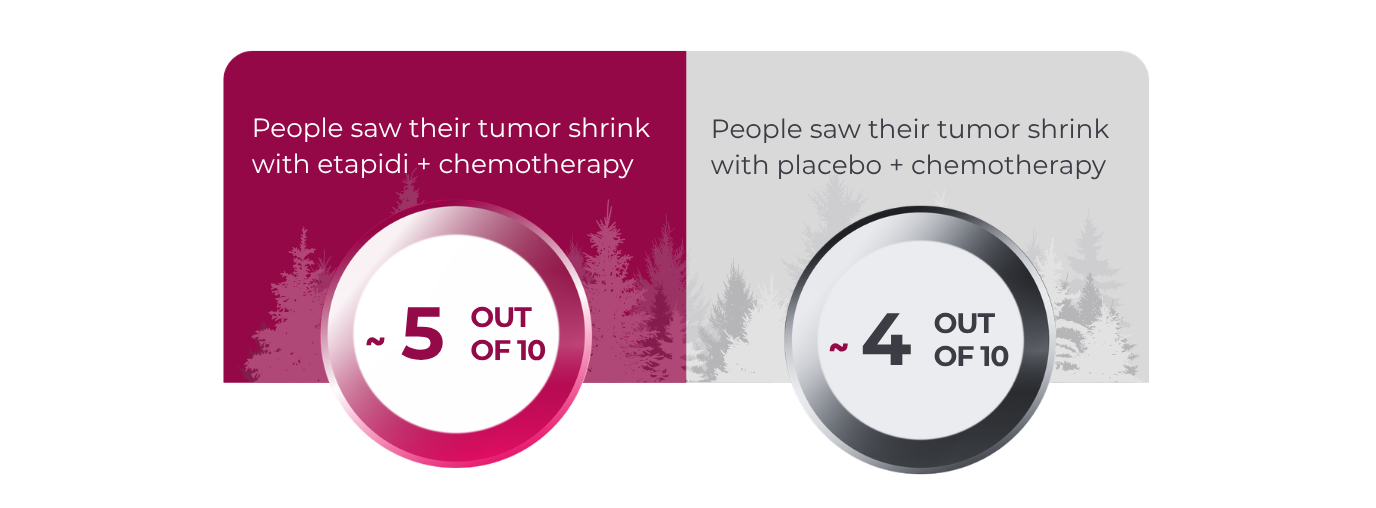 tumor shrink gc-gejc